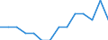 Income situation in relation to the risk of poverty threshold: Total / Unit of measure: Percentage / Age class: From 6 to 11 years / Geopolitical entity (reporting): United Kingdom