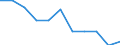 Income situation in relation to the risk of poverty threshold: Total / Unit of measure: Percentage / Age class: From 6 to 11 years / Geopolitical entity (reporting): North Macedonia