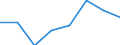 Income situation in relation to the risk of poverty threshold: Total / Unit of measure: Percentage / Age class: From 6 to 11 years / Geopolitical entity (reporting): Serbia