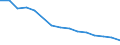 Income situation in relation to the risk of poverty threshold: Total / Unit of measure: Percentage / Age class: From 6 to 11 years / Geopolitical entity (reporting): Türkiye