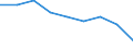Income situation in relation to the risk of poverty threshold: Total / Unit of measure: Percentage / Age class: From 12 to 17 years / Geopolitical entity (reporting): European Union (EU6-1958, EU9-1973, EU10-1981, EU12-1986, EU15-1995, EU25-2004, EU27-2007, EU28-2013, EU27-2020)