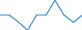 Income situation in relation to the risk of poverty threshold: Total / Unit of measure: Percentage / Age class: From 12 to 17 years / Geopolitical entity (reporting): Euro area (EA11-1999, EA12-2001, EA13-2007, EA15-2008, EA16-2009, EA17-2011, EA18-2014, EA19-2015, EA20-2023)