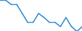 Income situation in relation to the risk of poverty threshold: Total / Unit of measure: Percentage / Age class: From 12 to 17 years / Geopolitical entity (reporting): Euro area - 19 countries  (2015-2022)