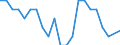 Income situation in relation to the risk of poverty threshold: Total / Unit of measure: Percentage / Age class: From 12 to 17 years / Geopolitical entity (reporting): Belgium