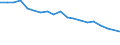Income situation in relation to the risk of poverty threshold: Total / Unit of measure: Percentage / Age class: From 12 to 17 years / Geopolitical entity (reporting): Bulgaria