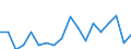 Income situation in relation to the risk of poverty threshold: Total / Unit of measure: Percentage / Age class: From 12 to 17 years / Geopolitical entity (reporting): Denmark