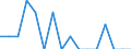 Income situation in relation to the risk of poverty threshold: Total / Unit of measure: Percentage / Age class: From 12 to 17 years / Geopolitical entity (reporting): Germany