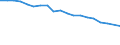 Type of household: Total / Income situation in relation to the risk of poverty threshold: Below 60% of median equivalised income / Unit of measure: Percentage / Sex: Total / Age class: Total / Geopolitical entity (reporting): Bulgaria