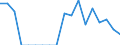 Type of household: Total / Income situation in relation to the risk of poverty threshold: Below 60% of median equivalised income / Unit of measure: Percentage / Sex: Total / Age class: Total / Geopolitical entity (reporting): Denmark