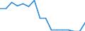 Type of household: Total / Income situation in relation to the risk of poverty threshold: Below 60% of median equivalised income / Unit of measure: Percentage / Sex: Total / Age class: Total / Geopolitical entity (reporting): Germany