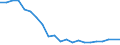 Type of household: Total / Income situation in relation to the risk of poverty threshold: Below 60% of median equivalised income / Unit of measure: Percentage / Sex: Total / Age class: Total / Geopolitical entity (reporting): Greece