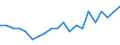 Type of household: Total / Income situation in relation to the risk of poverty threshold: Below 60% of median equivalised income / Unit of measure: Percentage / Sex: Total / Age class: Total / Geopolitical entity (reporting): Italy