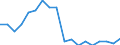 Type of household: Total / Income situation in relation to the risk of poverty threshold: Below 60% of median equivalised income / Unit of measure: Percentage / Sex: Total / Age class: Total / Geopolitical entity (reporting): Luxembourg