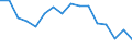 Type of household: Total / Income situation in relation to the risk of poverty threshold: Below 60% of median equivalised income / Unit of measure: Percentage / Sex: Total / Age class: Total / Geopolitical entity (reporting): Hungary