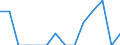 Type of household: Total / Income situation in relation to the risk of poverty threshold: Below 60% of median equivalised income / Unit of measure: Percentage / Sex: Total / Age class: Total / Geopolitical entity (reporting): Netherlands