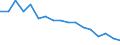 Type of household: Total / Income situation in relation to the risk of poverty threshold: Below 60% of median equivalised income / Unit of measure: Percentage / Sex: Total / Age class: Total / Geopolitical entity (reporting): Finland