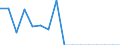 Type of household: Total / Income situation in relation to the risk of poverty threshold: Below 60% of median equivalised income / Unit of measure: Percentage / Sex: Total / Age class: Total / Geopolitical entity (reporting): Iceland