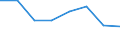 Type of household: Total / Income situation in relation to the risk of poverty threshold: Below 60% of median equivalised income / Unit of measure: Percentage / Sex: Total / Age class: Total / Geopolitical entity (reporting): Serbia