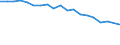 Type of household: Total / Income situation in relation to the risk of poverty threshold: Below 60% of median equivalised income / Unit of measure: Percentage / Sex: Total / Age class: Less than 18 years / Geopolitical entity (reporting): Bulgaria