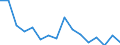 Type of household: Total / Income situation in relation to the risk of poverty threshold: Below 60% of median equivalised income / Unit of measure: Percentage / Sex: Total / Age class: Less than 18 years / Geopolitical entity (reporting): Czechia