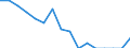 Type of household: Total / Income situation in relation to the risk of poverty threshold: Below 60% of median equivalised income / Unit of measure: Percentage / Sex: Total / Age class: Less than 18 years / Geopolitical entity (reporting): Germany