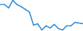 Type of household: Total / Income situation in relation to the risk of poverty threshold: Below 60% of median equivalised income / Unit of measure: Percentage / Sex: Total / Age class: Less than 18 years / Geopolitical entity (reporting): Greece