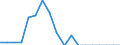 Type of household: Total / Income situation in relation to the risk of poverty threshold: Below 60% of median equivalised income / Unit of measure: Percentage / Sex: Total / Age class: Less than 18 years / Geopolitical entity (reporting): Luxembourg