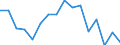 Type of household: Total / Income situation in relation to the risk of poverty threshold: Below 60% of median equivalised income / Unit of measure: Percentage / Sex: Total / Age class: Less than 18 years / Geopolitical entity (reporting): Hungary