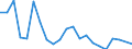 Type of household: Total / Income situation in relation to the risk of poverty threshold: Below 60% of median equivalised income / Unit of measure: Percentage / Sex: Total / Age class: Less than 18 years / Geopolitical entity (reporting): Austria