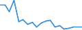 Type of household: Total / Income situation in relation to the risk of poverty threshold: Below 60% of median equivalised income / Unit of measure: Percentage / Sex: Total / Age class: Less than 18 years / Geopolitical entity (reporting): Slovenia