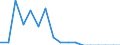 Type of household: Total / Income situation in relation to the risk of poverty threshold: Below 60% of median equivalised income / Unit of measure: Percentage / Sex: Total / Age class: Less than 18 years / Geopolitical entity (reporting): Finland