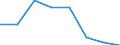 Type of household: Total / Income situation in relation to the risk of poverty threshold: Below 60% of median equivalised income / Unit of measure: Percentage / Sex: Total / Age class: Less than 18 years / Geopolitical entity (reporting): Montenegro