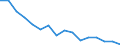 Type of household: Total / Income situation in relation to the risk of poverty threshold: Below 60% of median equivalised income / Unit of measure: Percentage / Sex: Total / Age class: From 18 to 64 years / Geopolitical entity (reporting): Czechia