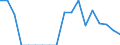 Type of household: Total / Income situation in relation to the risk of poverty threshold: Below 60% of median equivalised income / Unit of measure: Percentage / Sex: Total / Age class: From 18 to 64 years / Geopolitical entity (reporting): Denmark