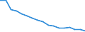 Income situation in relation to the risk of poverty threshold: Total / Unit of measure: Percentage / Age class: Less than 6 years / Geopolitical entity (reporting): Estonia