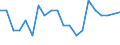 Income situation in relation to the risk of poverty threshold: Total / Unit of measure: Percentage / Age class: Less than 6 years / Geopolitical entity (reporting): France