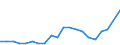 Income situation in relation to the risk of poverty threshold: Total / Unit of measure: Percentage / Age class: Less than 6 years / Geopolitical entity (reporting): Italy