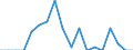 Income situation in relation to the risk of poverty threshold: Total / Unit of measure: Percentage / Age class: Less than 6 years / Geopolitical entity (reporting): Luxembourg