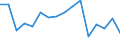 Income situation in relation to the risk of poverty threshold: Total / Unit of measure: Percentage / Age class: Less than 6 years / Geopolitical entity (reporting): Hungary