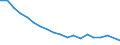 Income situation in relation to the risk of poverty threshold: Total / Unit of measure: Percentage / Age class: Less than 6 years / Geopolitical entity (reporting): Poland