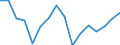 Income situation in relation to the risk of poverty threshold: Total / Unit of measure: Percentage / Age class: Less than 6 years / Geopolitical entity (reporting): Slovakia