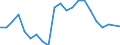 Income situation in relation to the risk of poverty threshold: Total / Unit of measure: Percentage / Age class: From 6 to 11 years / Geopolitical entity (reporting): Belgium