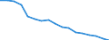 Income situation in relation to the risk of poverty threshold: Total / Unit of measure: Percentage / Age class: From 6 to 11 years / Geopolitical entity (reporting): Estonia