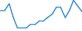 Income situation in relation to the risk of poverty threshold: Total / Unit of measure: Percentage / Age class: From 6 to 11 years / Geopolitical entity (reporting): France