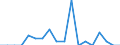 Income situation in relation to the risk of poverty threshold: Total / Unit of measure: Percentage / Age class: From 6 to 11 years / Geopolitical entity (reporting): Luxembourg