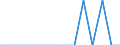 Income situation in relation to the risk of poverty threshold: Total / Unit of measure: Percentage / Age class: From 6 to 11 years / Geopolitical entity (reporting): Netherlands