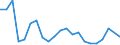 Income situation in relation to the risk of poverty threshold: Total / Unit of measure: Percentage / Age class: From 6 to 11 years / Geopolitical entity (reporting): Austria