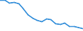 Income situation in relation to the risk of poverty threshold: Total / Unit of measure: Percentage / Age class: From 6 to 11 years / Geopolitical entity (reporting): Poland