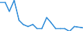 Income situation in relation to the risk of poverty threshold: Total / Unit of measure: Percentage / Age class: From 6 to 11 years / Geopolitical entity (reporting): Slovenia