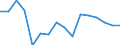 Income situation in relation to the risk of poverty threshold: Total / Unit of measure: Percentage / Age class: From 6 to 11 years / Geopolitical entity (reporting): Slovakia